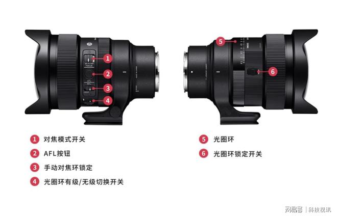 Art获年度最佳创意超广角鱼眼镜头凯发k8入口适马15mm F14