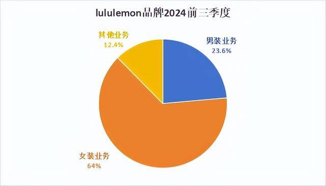 lulemon又签了F1“最快的男人”凯发k8国际首页登录收割白富美后lu(图2)